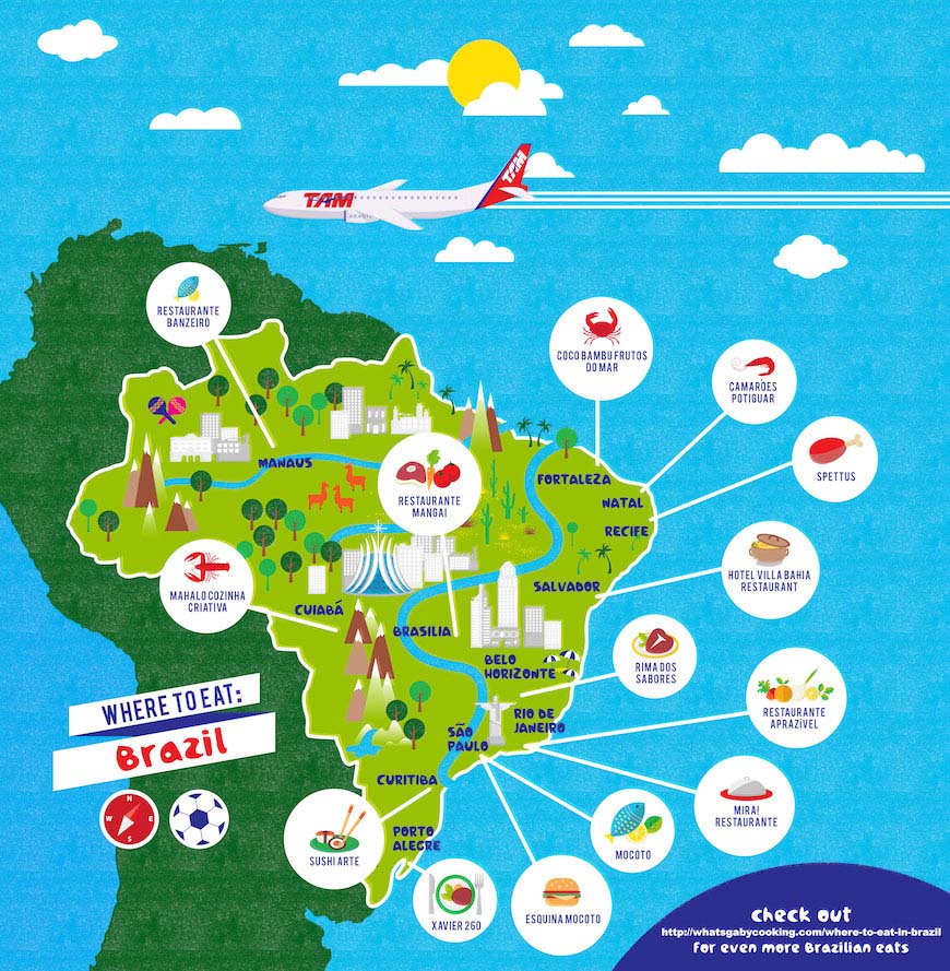 Where to eat in Brazil