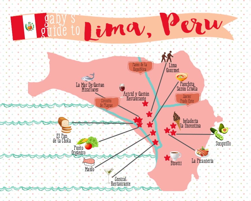 Gaby's Guide to Lima 
